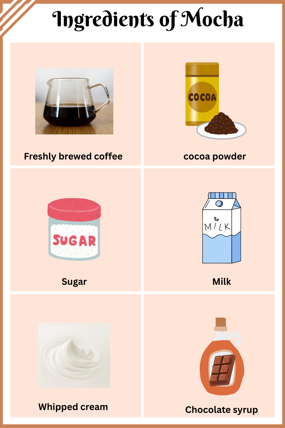 Ingredients of Mocha with pictures