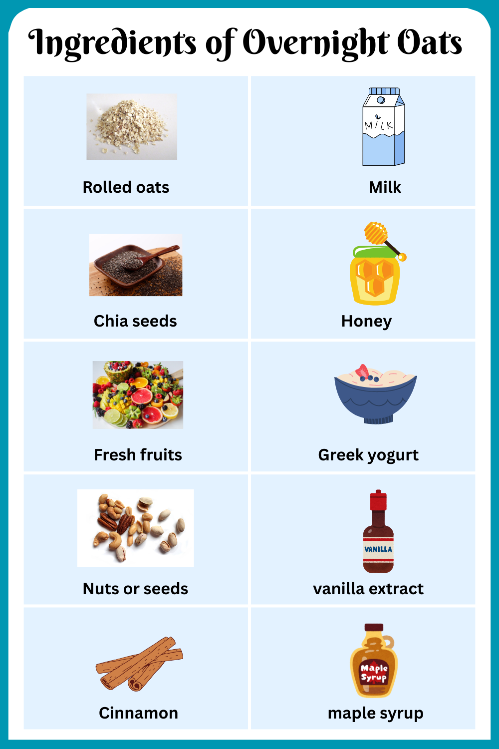 Ingredients of Overnight Oats with pictures