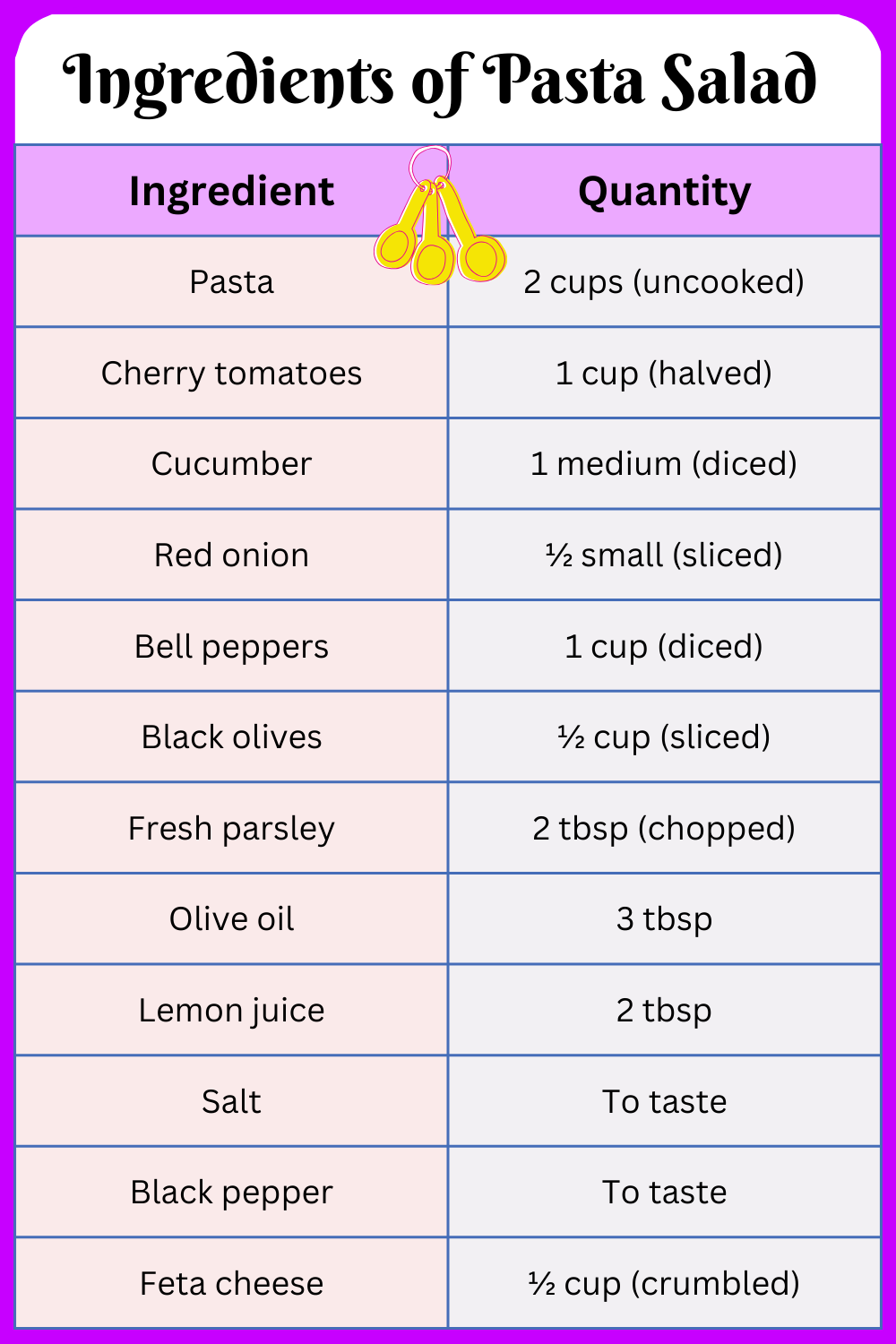Ingredients of Pasta Salad with Quantity