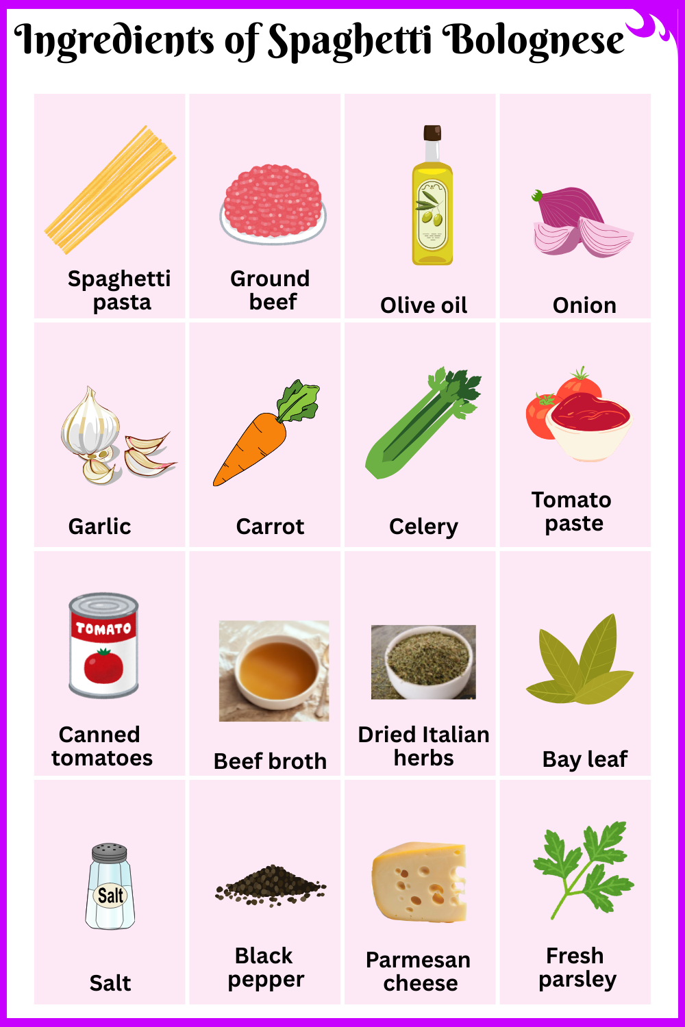 Ingredients of Spaghetti Bolognese with pictures