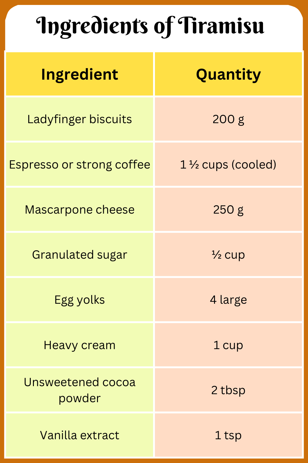 Ingredients of Tiramisu with Quantities