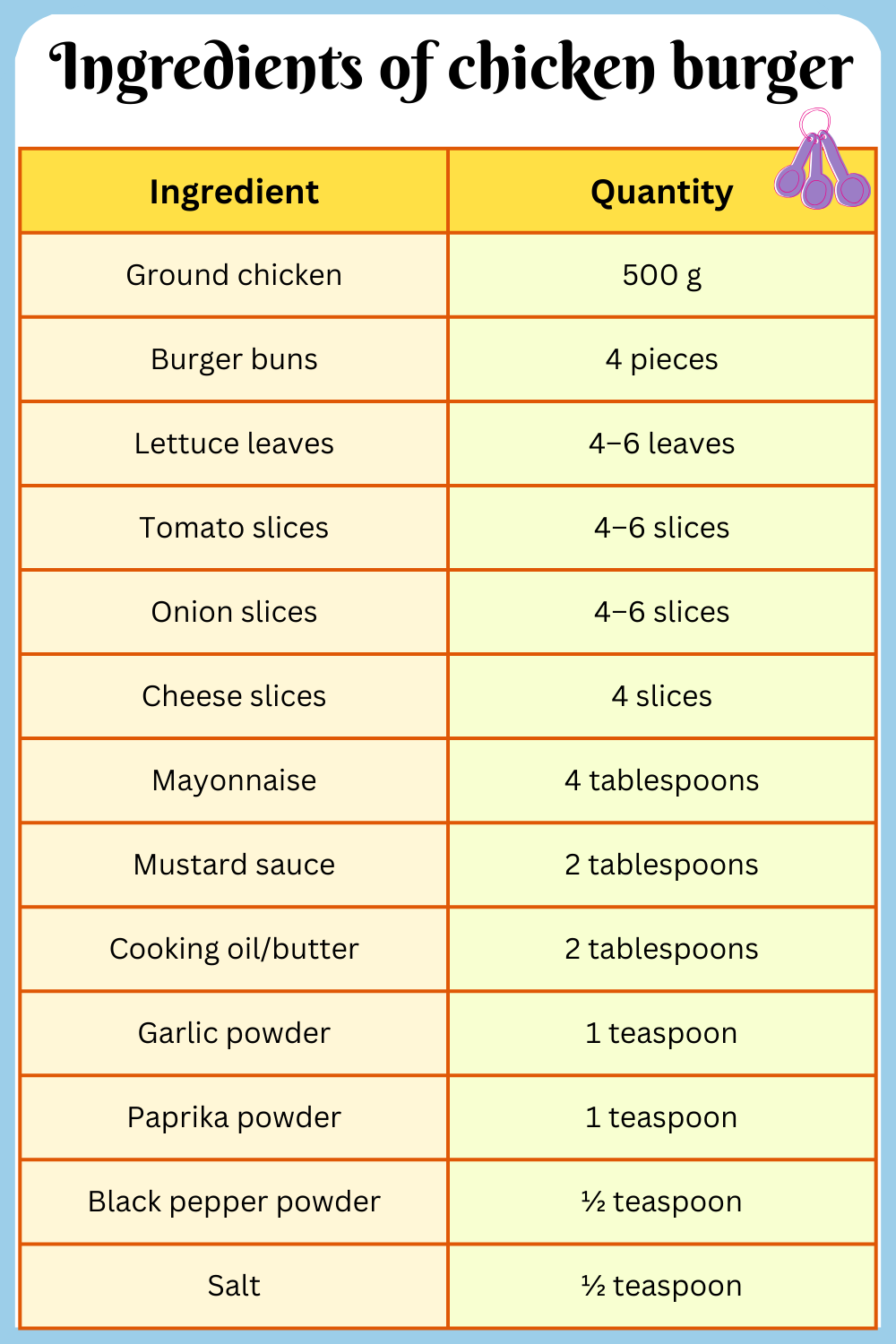 Ingredients of chicken patty burger with Quantity