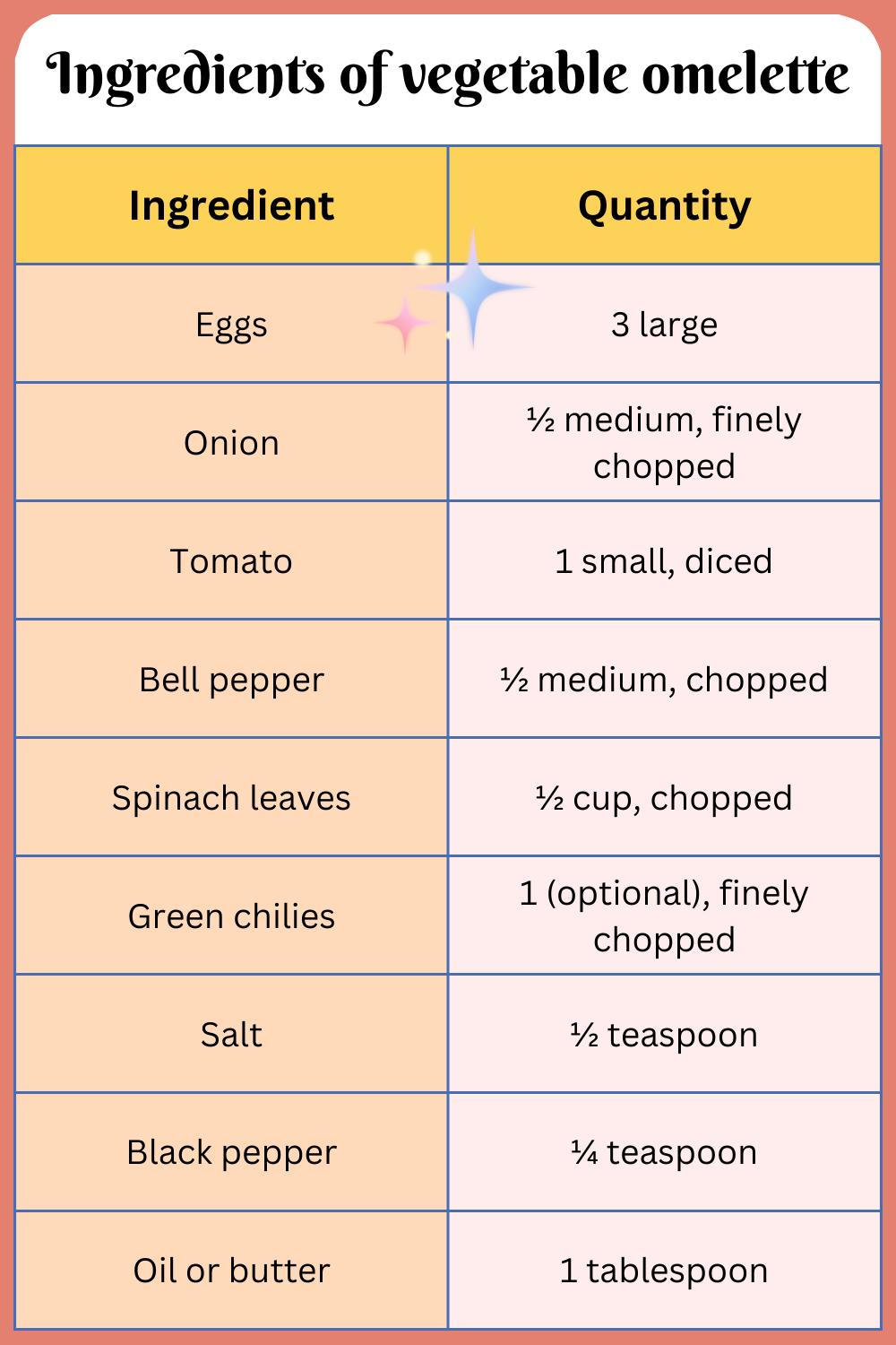 Ingredients of vegetable omelette with Quantity