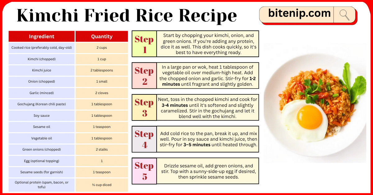 Kimchi Fried Rice Recipe – Quick, Spicy & Satisfying Korean Mea