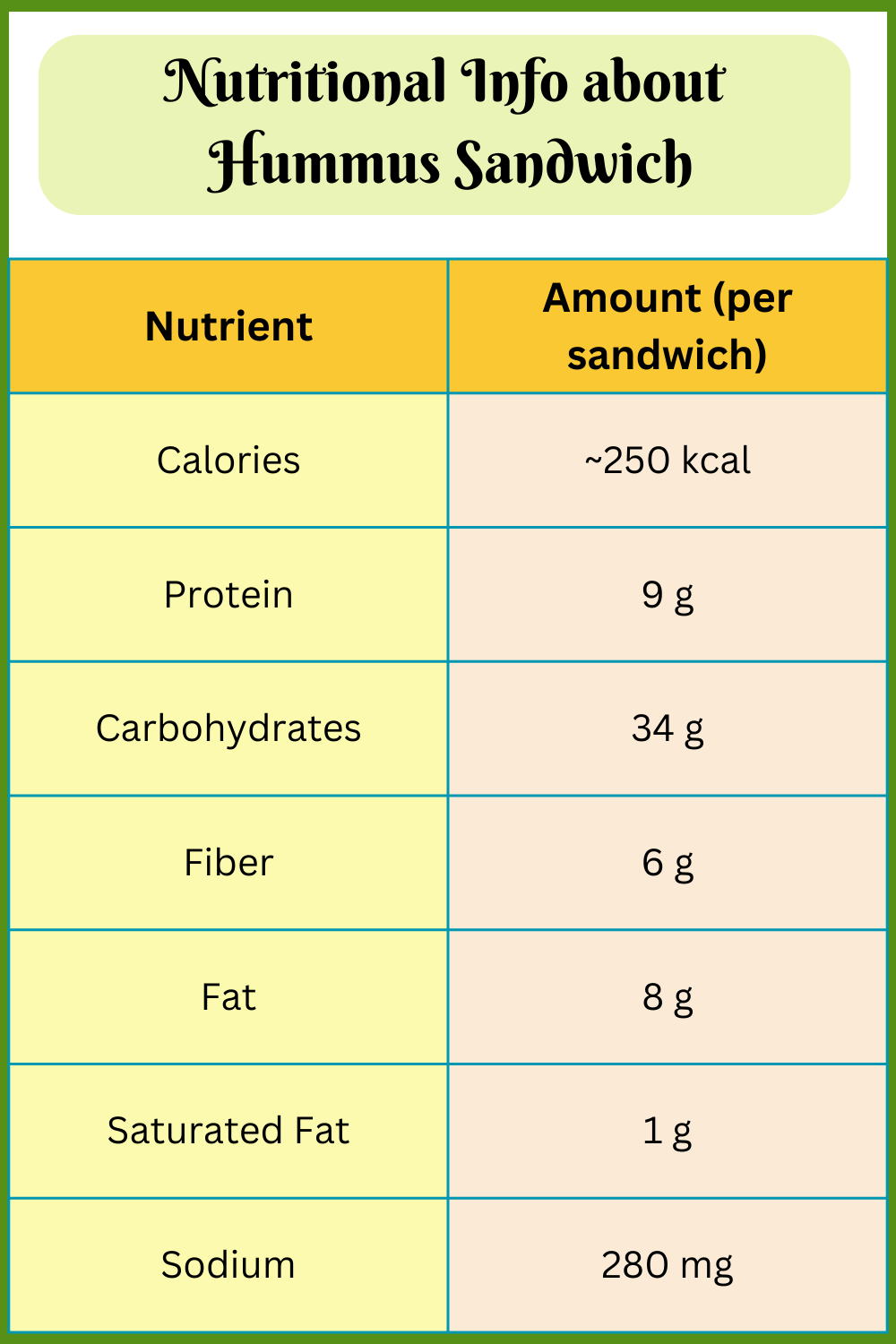 Nutritional Info about Hummus Sandwich
