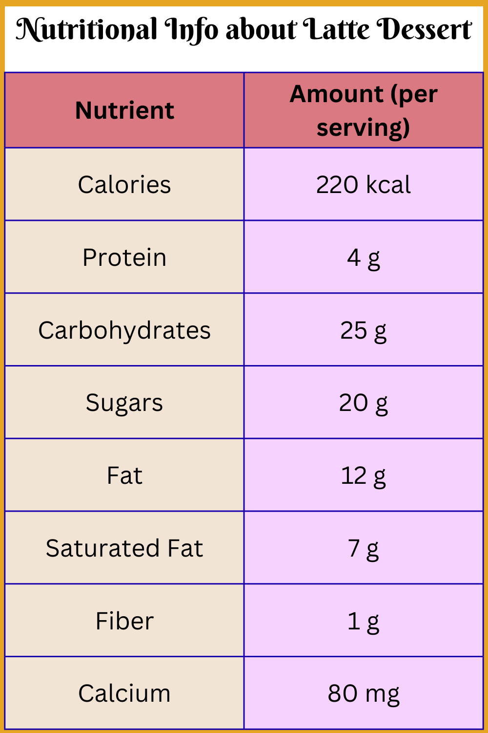 Nutritional Info about Latte Dessert