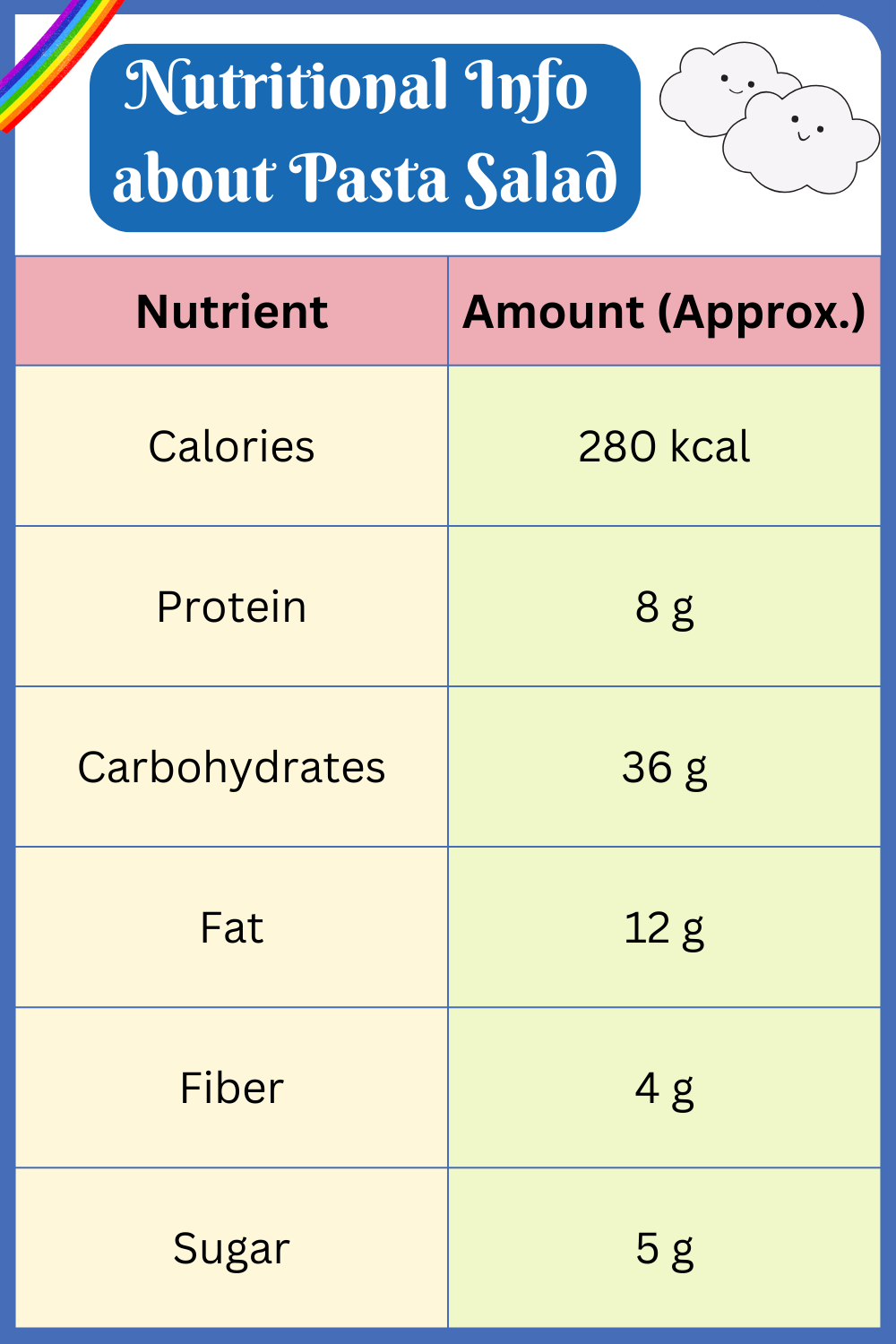 Nutritional Info about Pasta Salad