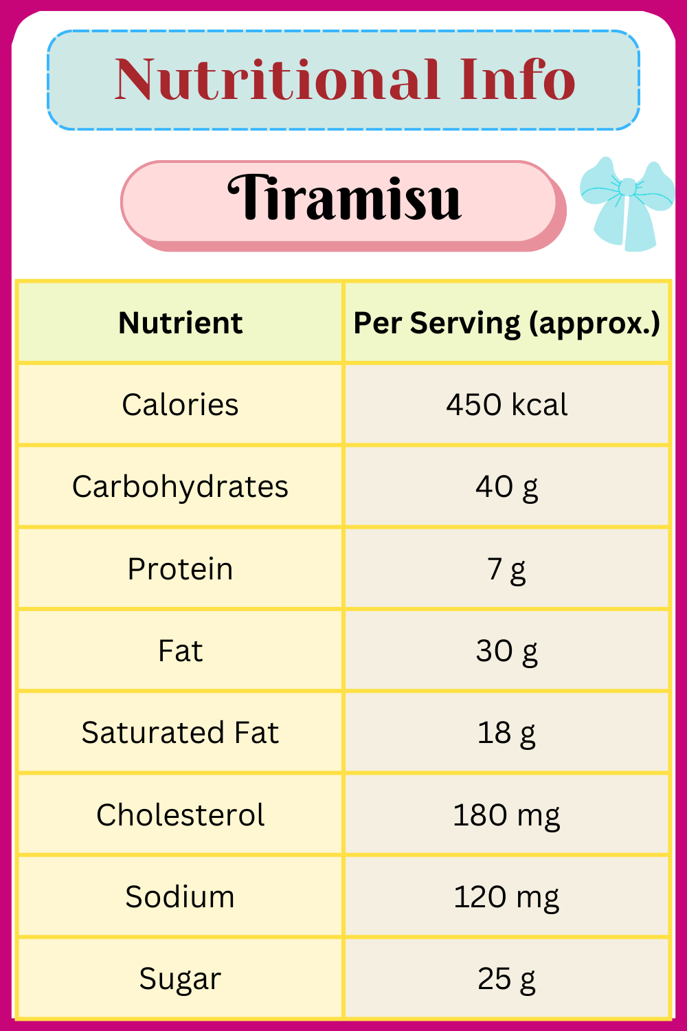Nutritional Info about Tiramisu
