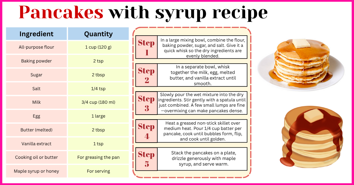 Pancakes with syrup