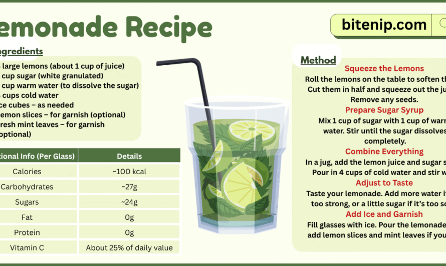 Refreshing Homemade Lemonade Recipe