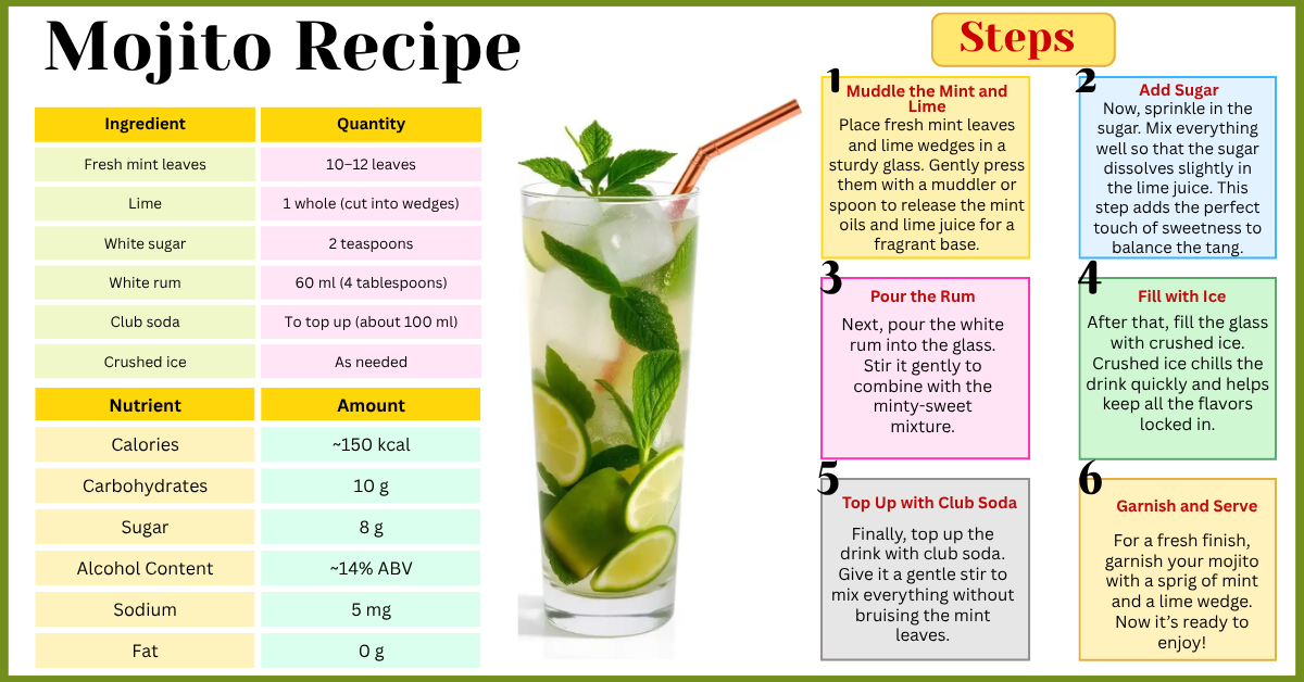 Refreshing Mojito Recipe A Cool Drink for Any Occasion