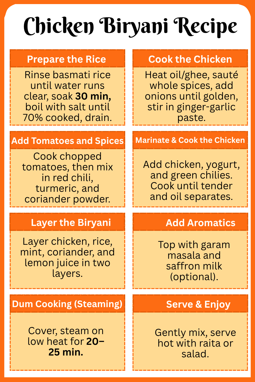 Step by Step Chicken Biryani Recipe
