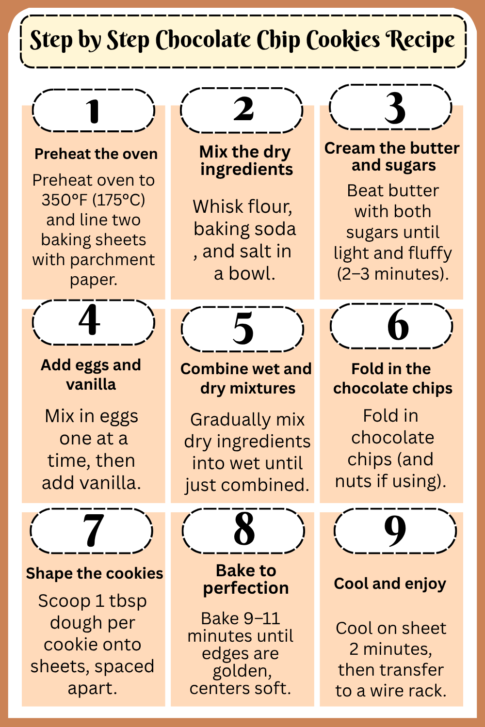 Step by Step Chocolate Chip Cookies Recipe