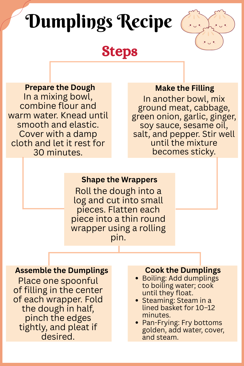 Step by Step Dumplings recipe