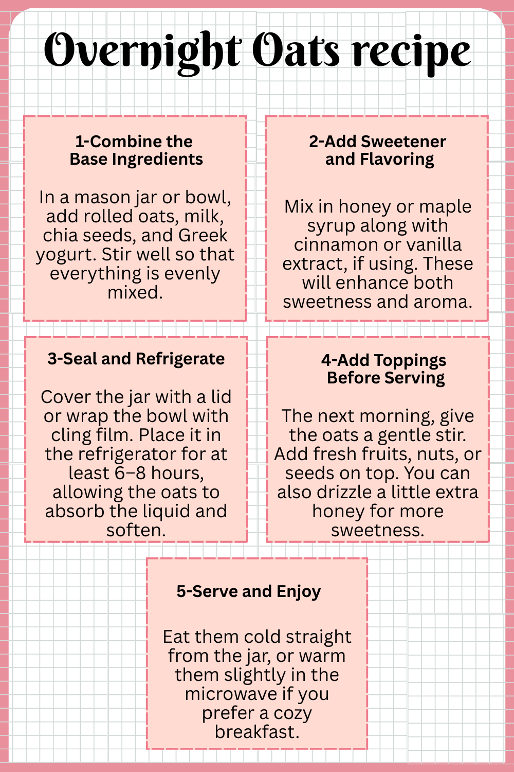 Step by Step Overnight Oats