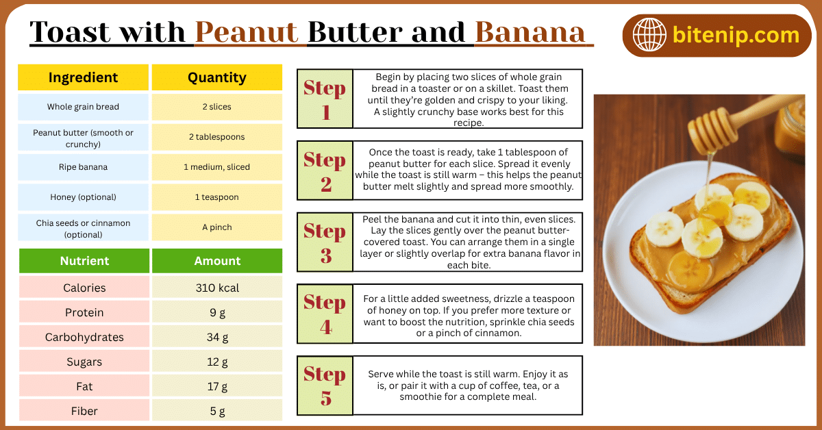 Toast with Peanut Butter and Banana recipe