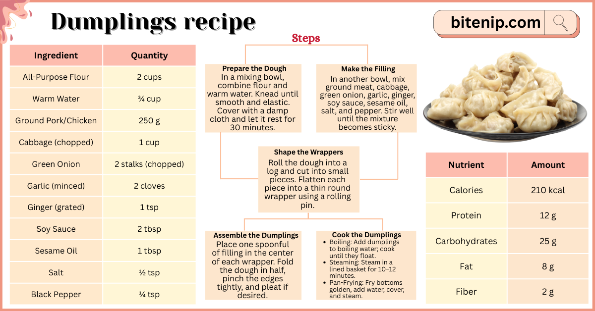 Traditional Chines Dumplings Recipe in 5 Steps