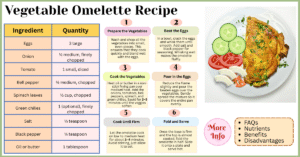 Vegetable Omelette 5 Easy Steps for a Healthy Meal