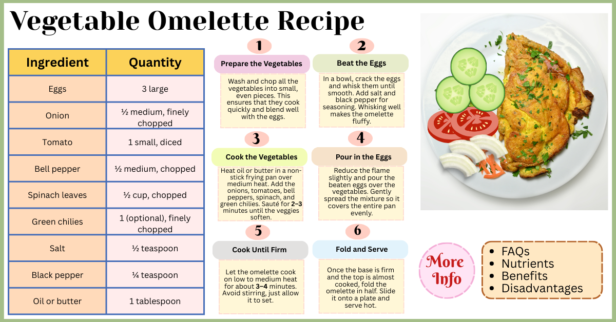 Vegetable Omelette 5 Easy Steps for a Healthy Meal