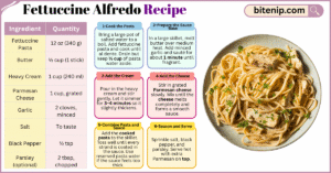 Authentic Italian Fettuccine Alfredo Recipe for Pasta Lovers