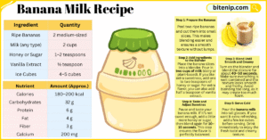 Banana Milk: Benefits, Recipe, Tips, and Variations