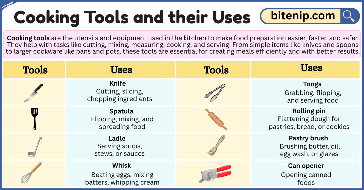 Basic Cooking Tools and their Uses in the Kitchen with Pictures