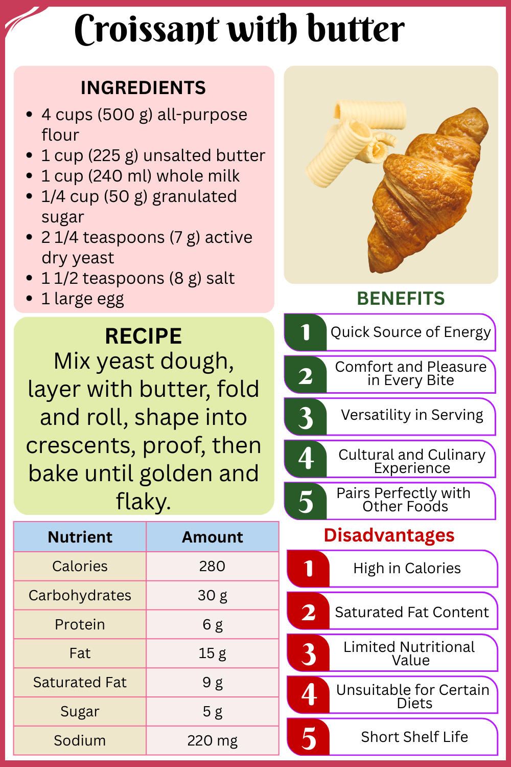 Croissant with butter
