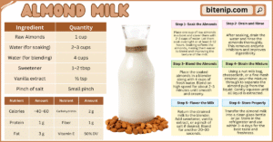 Healthy Almond Milk Recipe in 6 steps