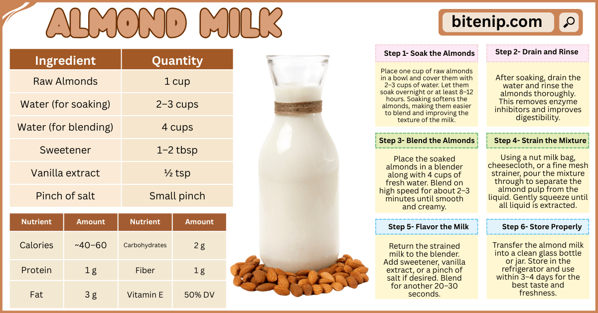 Healthy Almond Milk Recipe in 6 steps