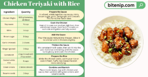 How to Make Chicken Teriyaki with Rice at Home