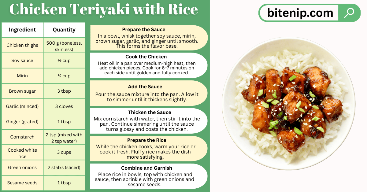 How to Make Chicken Teriyaki with Rice at Home
