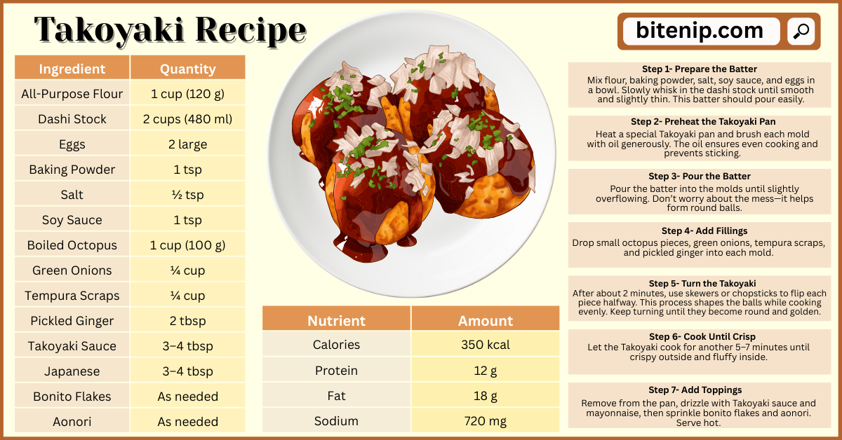 Japanese Takoyaki Recipe in 7 Steps