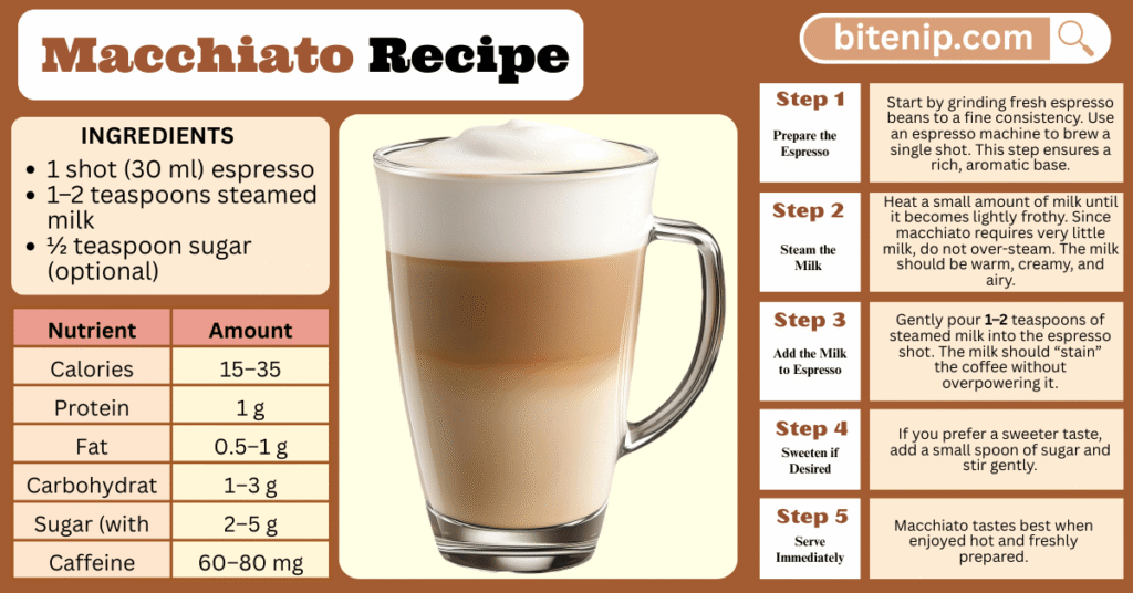 Macchiato Recipe A Complete Guide to Make Perfect Coffee