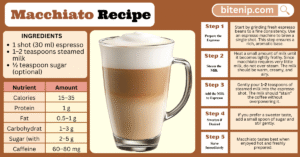 Macchiato Recipe A Complete Guide to Make Perfect Coffee