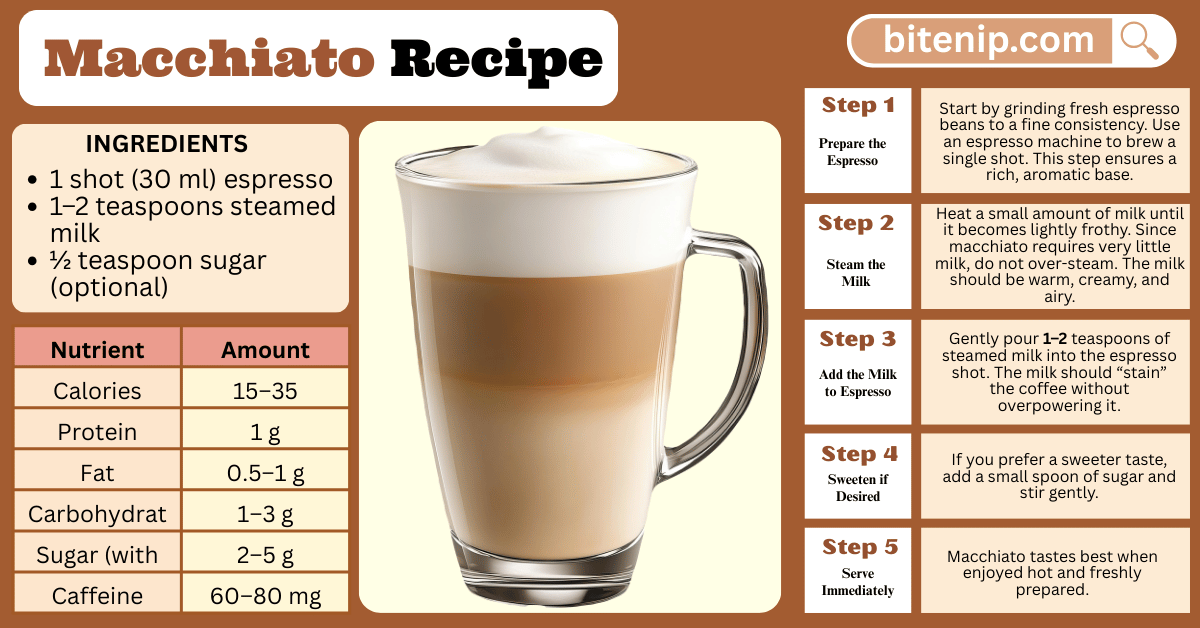 Macchiato Recipe A Complete Guide to Make Perfect Coffee