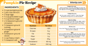 Pumpkin Pie Recipe with Ingredients, Tips, and Serving Ideas