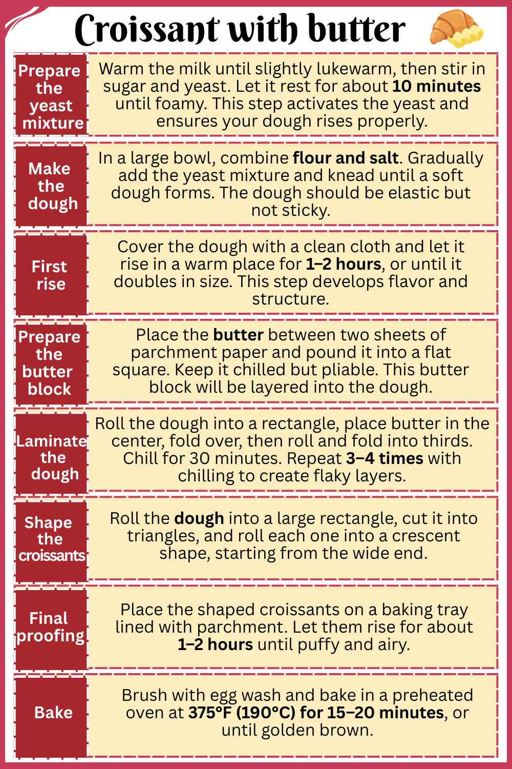 Step by Step croissant with butter Recipe