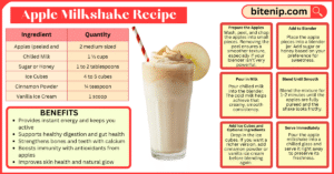 Apple Milkshake Recipe – Creamy, Refreshing, and Nutritious Drink