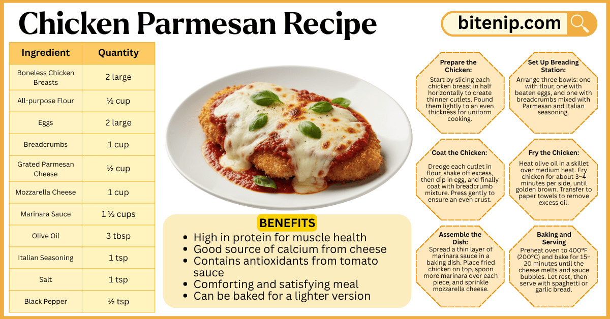 Authentic Italian Chicken Parmesan Recipe