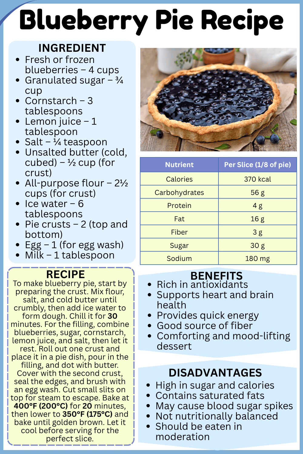 Blueberry Pie Recipe