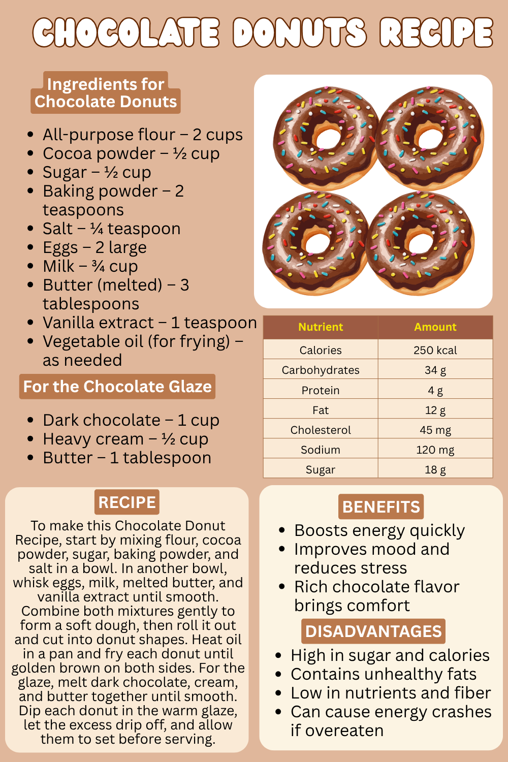 Chocolate Donuts Recipe