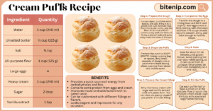 Delicious Cream Puffs Recipe