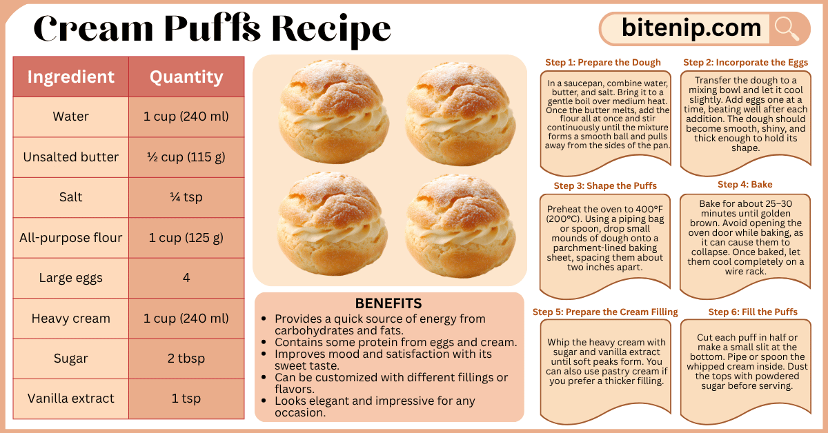 Delicious Cream Puffs Recipe