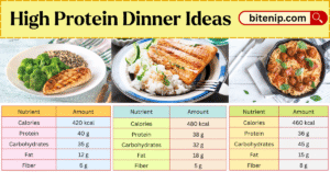 Delicious High Protein Dinner Ideas to Boost Your Nutrition