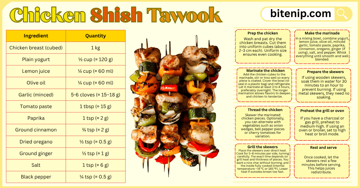 Homemade Chicken Shish Tawook Recipe