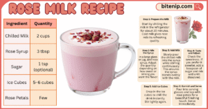 Rose Milk Recipe – A Cool and Fragrant Summer Drink