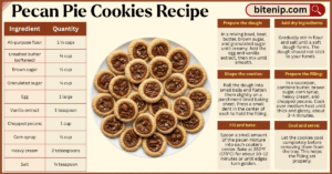 Soft and Chewy Pecan Pie Cookies for Every Occasion