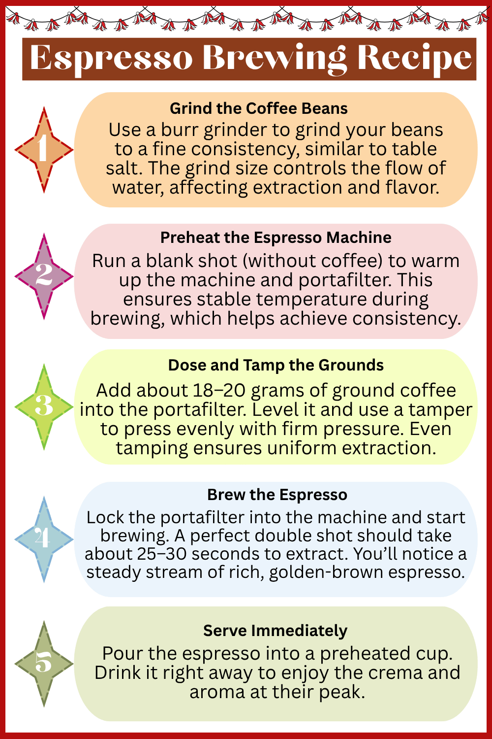 Step by Step Espresso Brewing Recipe