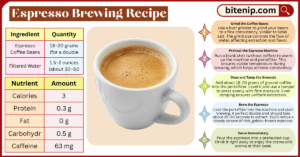 Step by Step Espresso Recipe You Can Master at Home