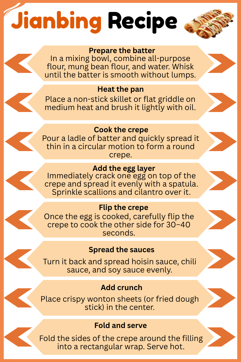 Step by Step Jianbing Recipe